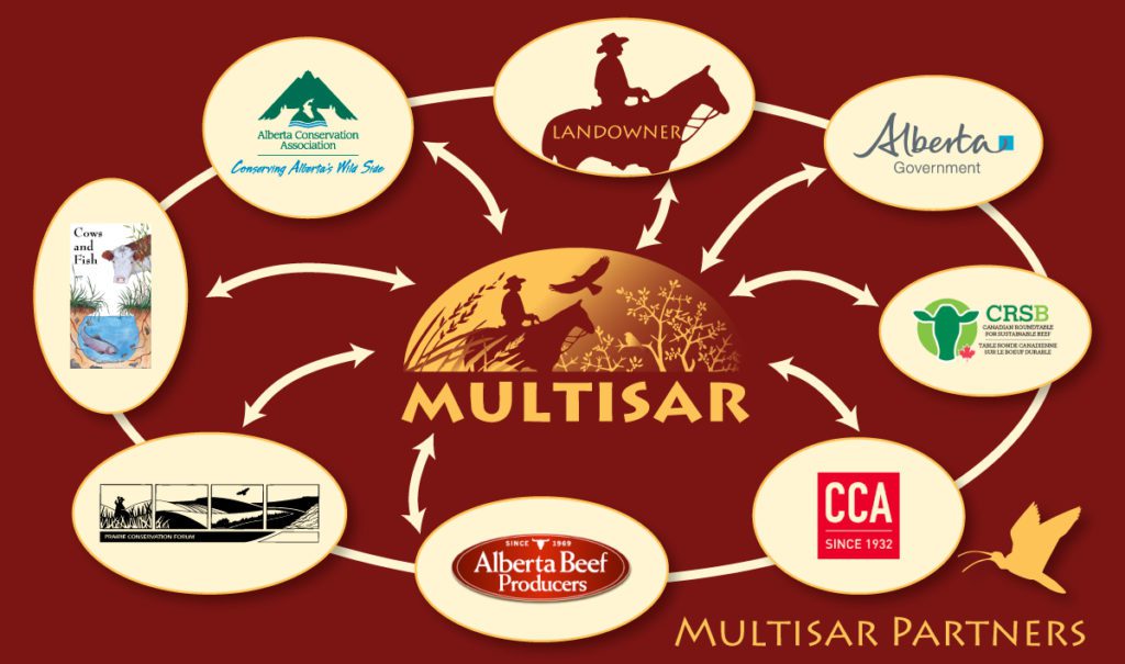 Endangered Species Day Canadian Roundtable for Sustainable Beef