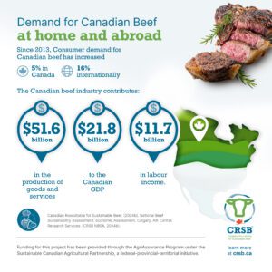 THE NBSA | Canadian Roundtable for Sustainable Beef